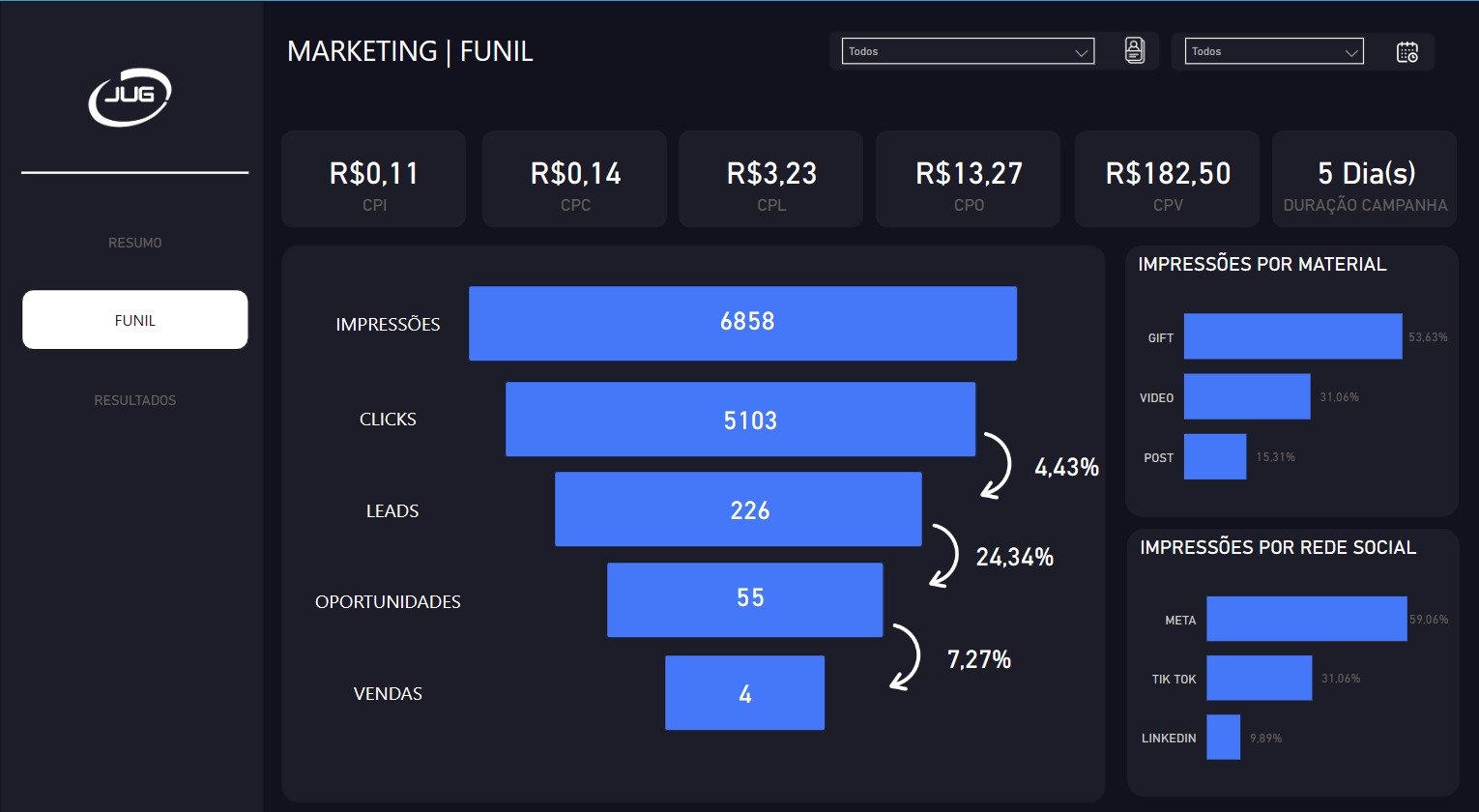 dashboard Power BI de Marketing