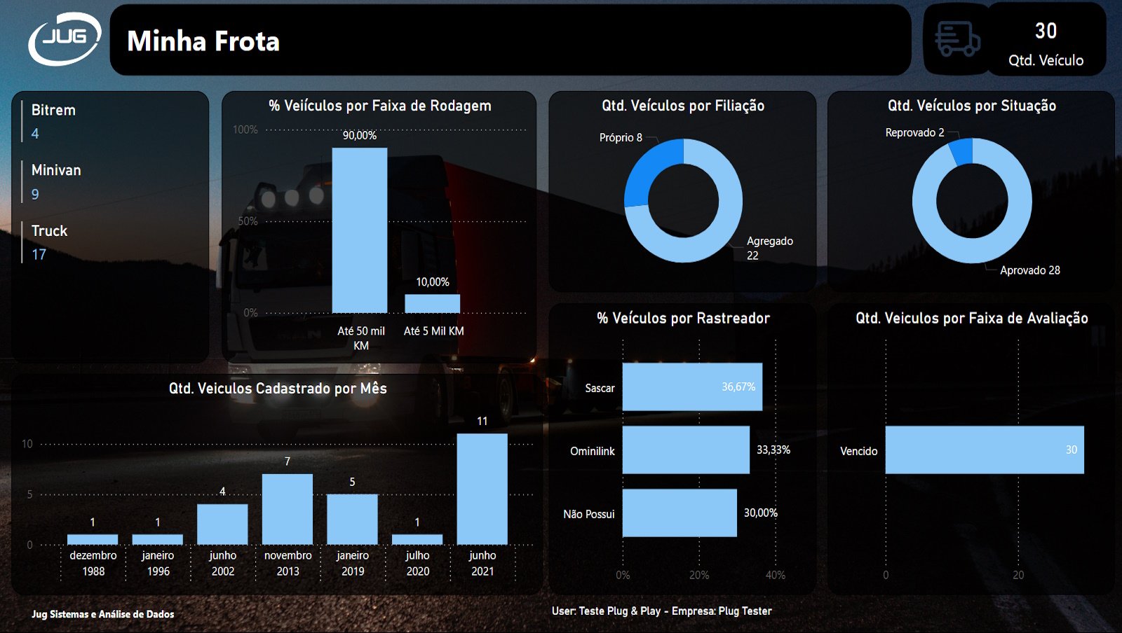 dashboard Power BI da Minha Frota